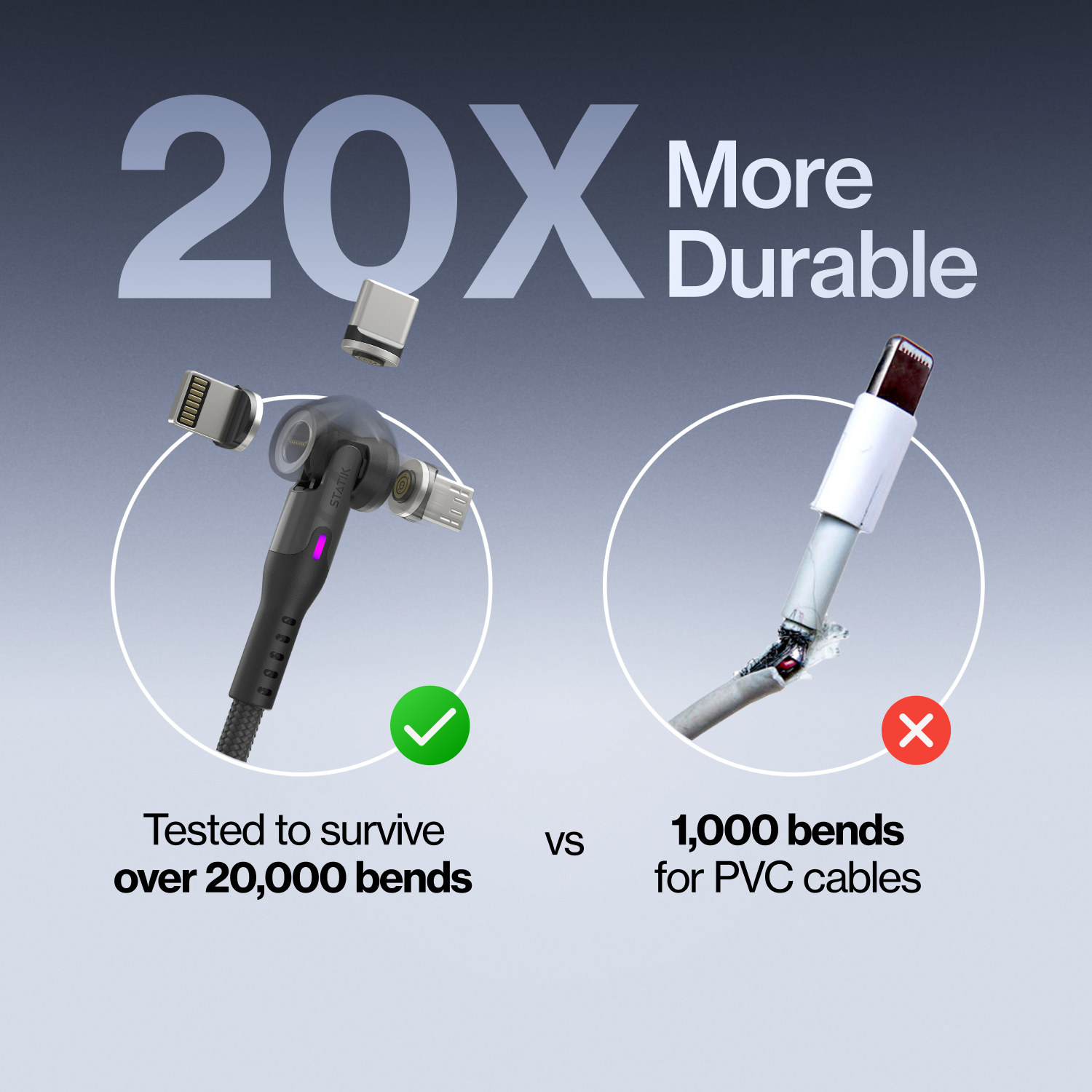 Statik 360 | Strongest Cable