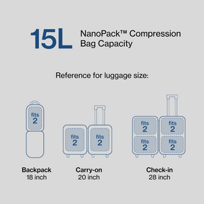 NanoPack™ Travel Kit | Offer LP