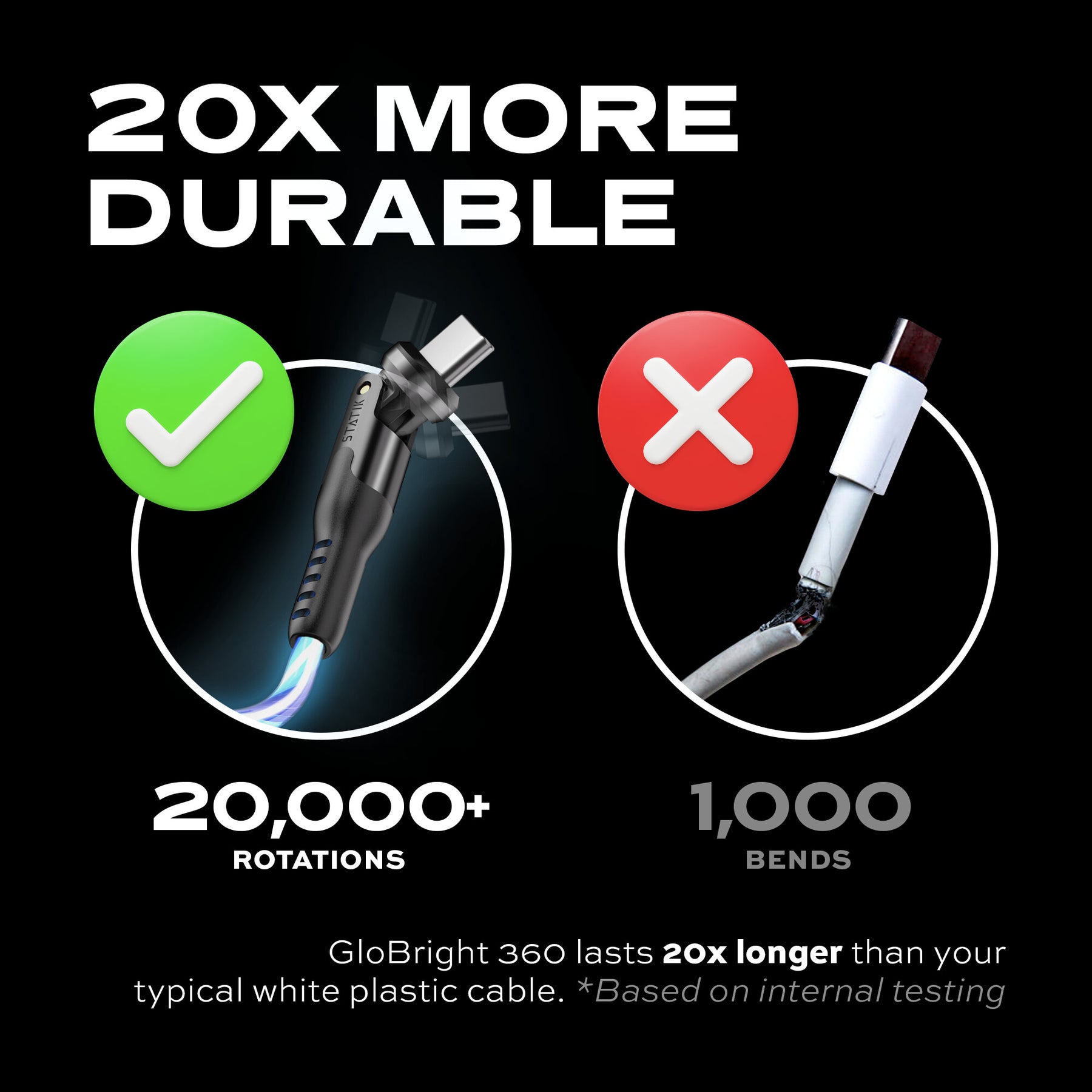 GloBright® 360 | Universal Magnetic Charge Cable