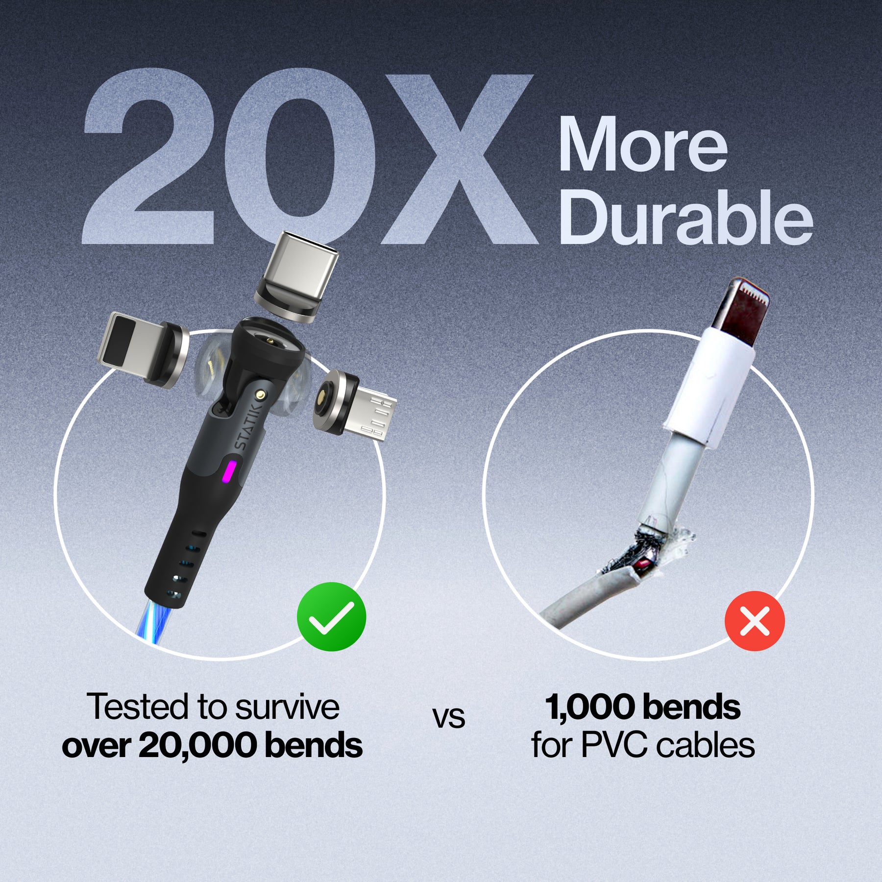 GloBright® 360 | Universal Magnetic Charge Cable