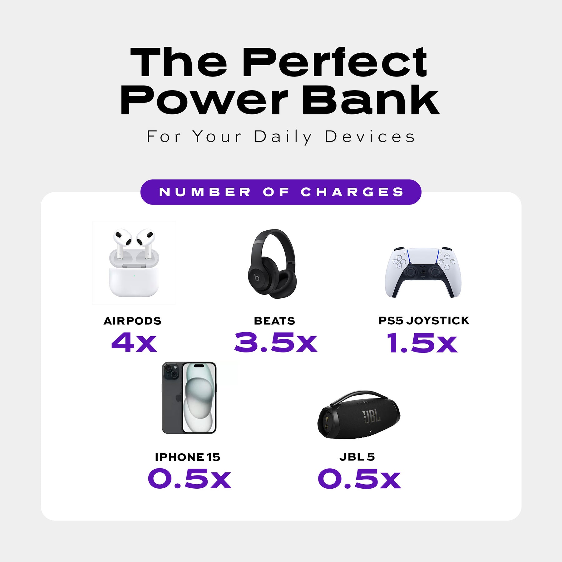 Snap-N-Charge | Ultra Portable & Travel-Ready Magnetic Charger | Universal 3200 mAh  Power Bank | USB-C, Lightning & Micro-USB  / PMX