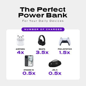 Snap-N-Charge | Ultra Portable & Travel-Ready Magnetic Charger | Universal 3200 mAh  Power Bank | USB-C, Lightning & Micro-USB  / PMX