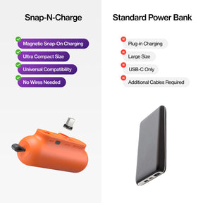 Snap-N-Charge® | Universal Magnetic Power Bank