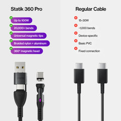 Static 360 Statik® 360 Pro | 100W Universal Charge & Data Cable