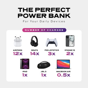 SmartCharge | 10,000 mAh PowerBank