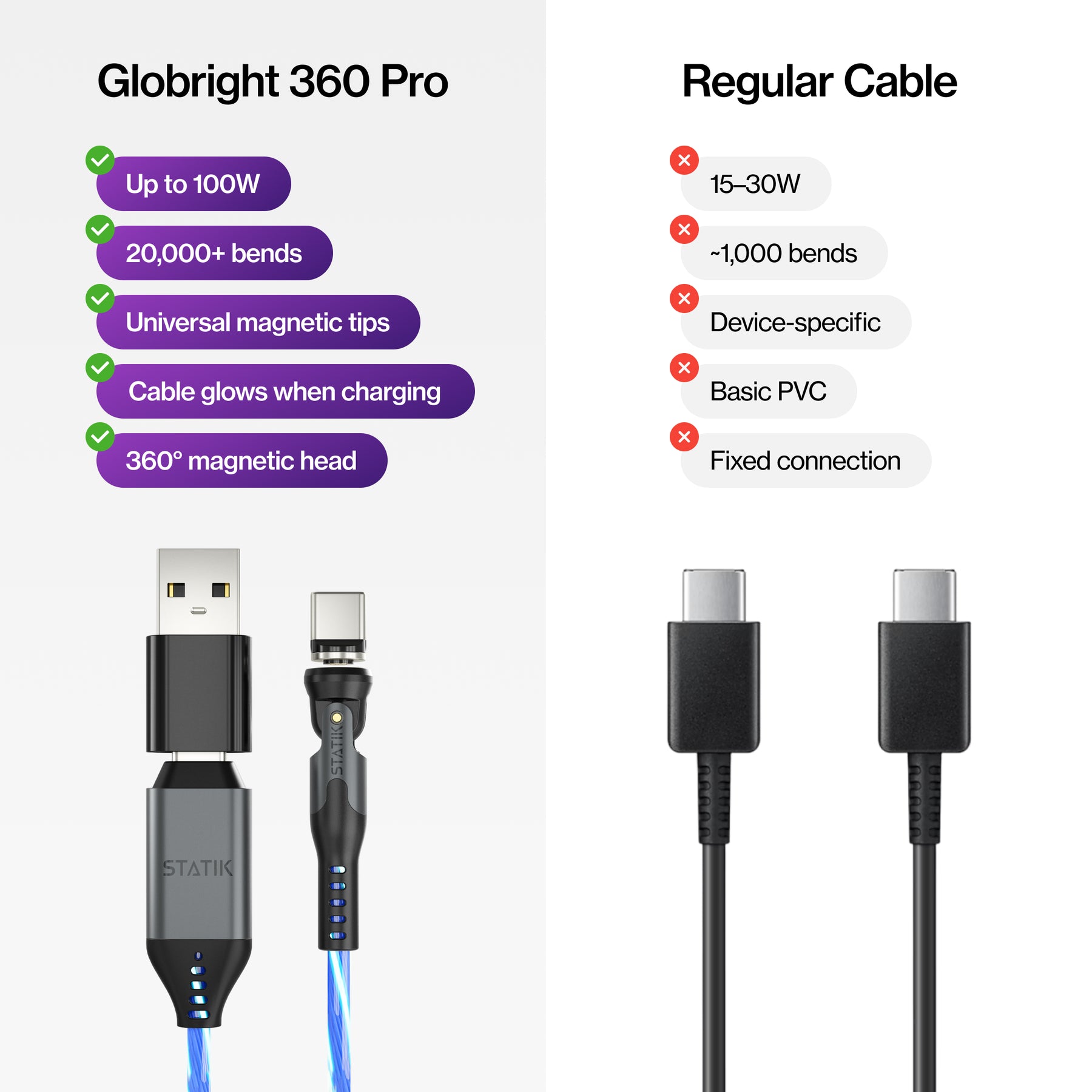 スタティック 360 プロ | 100W ユニバーサル充電ケーブル