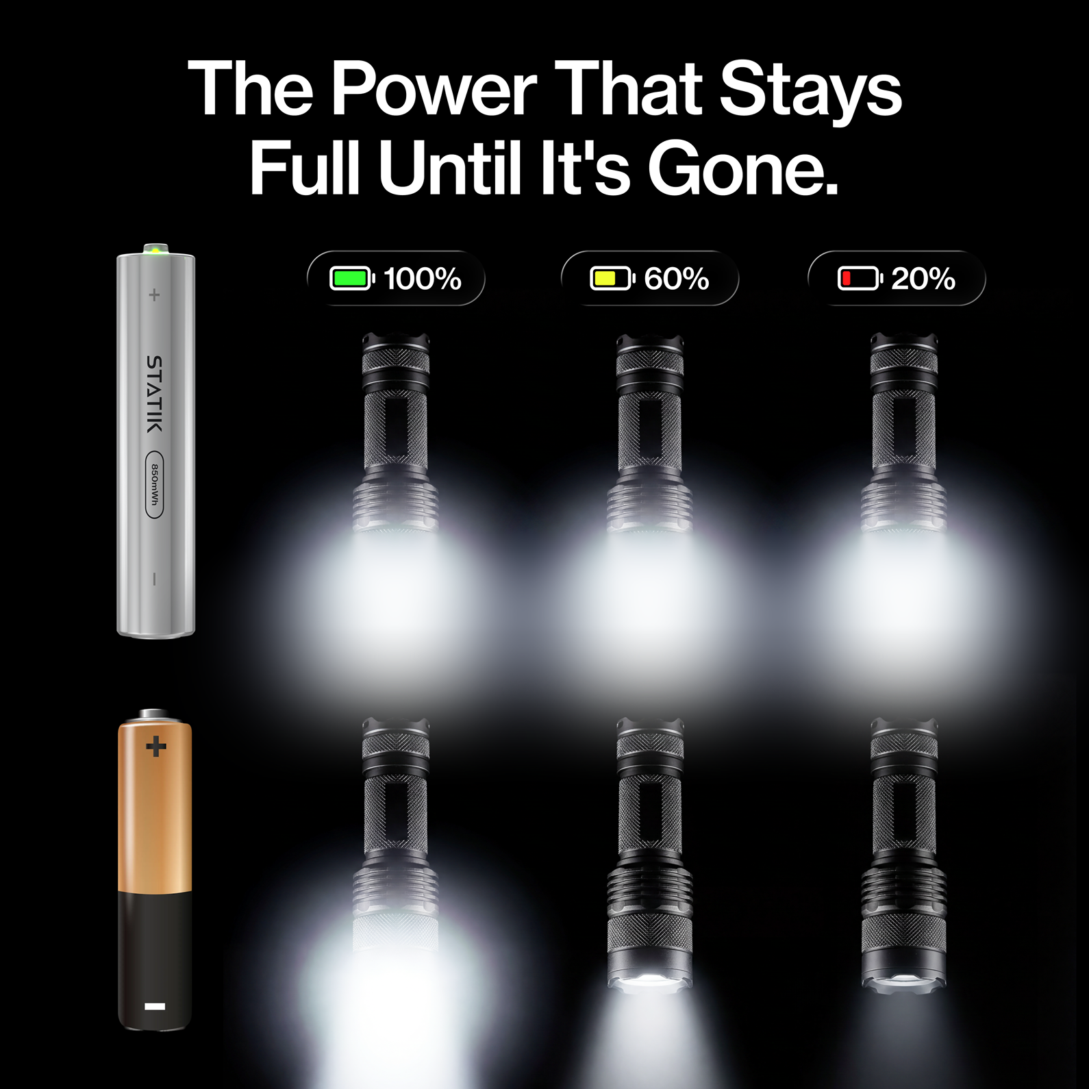 Rechargeable AAA Batteries |  4 Pack | USB-C Rechargeable