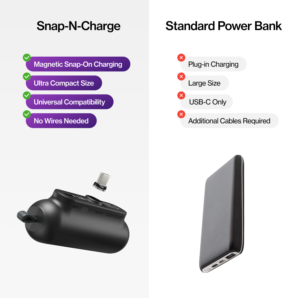 Snap-N-Charge™ | Powerbank magnetico universale