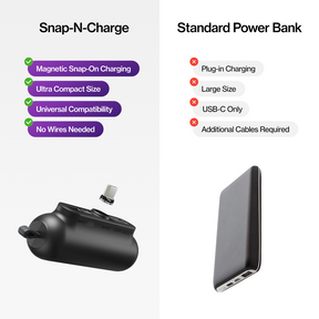 Snap-N-Charge™ | Powerbank magnetico universale