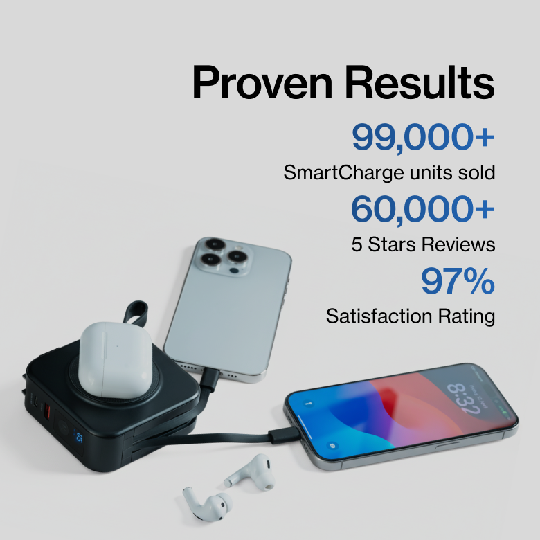 SmartCharge | 10,000 mAh PowerBank LP3