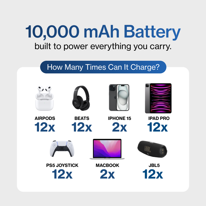 SmartCharge | 10,000 mAh PowerBank LP3