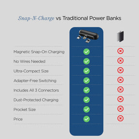 Snap-N-Charge | Ultra Tiny Power Bank | 70% Off