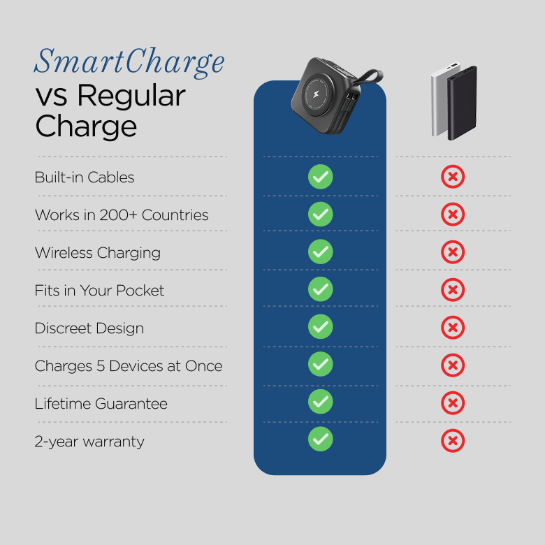 SmartCharge (Copy)