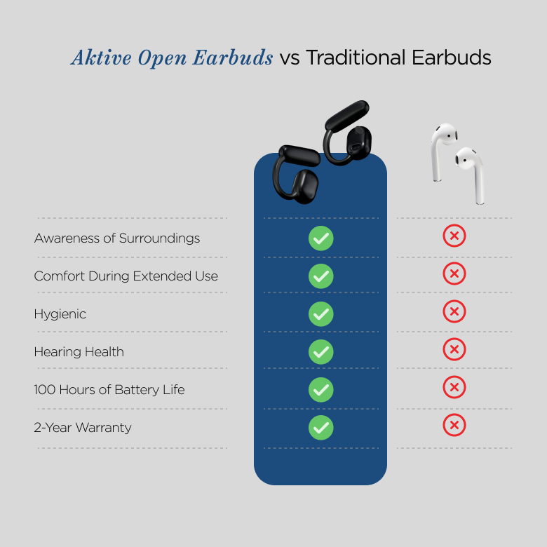 Aktive Open Earbuds | Up to 50% off
