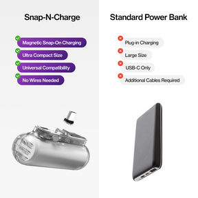 Snap-N-Charge™ | Powerbank magnetico universale