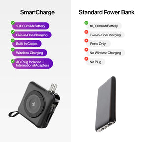 SmartCharge