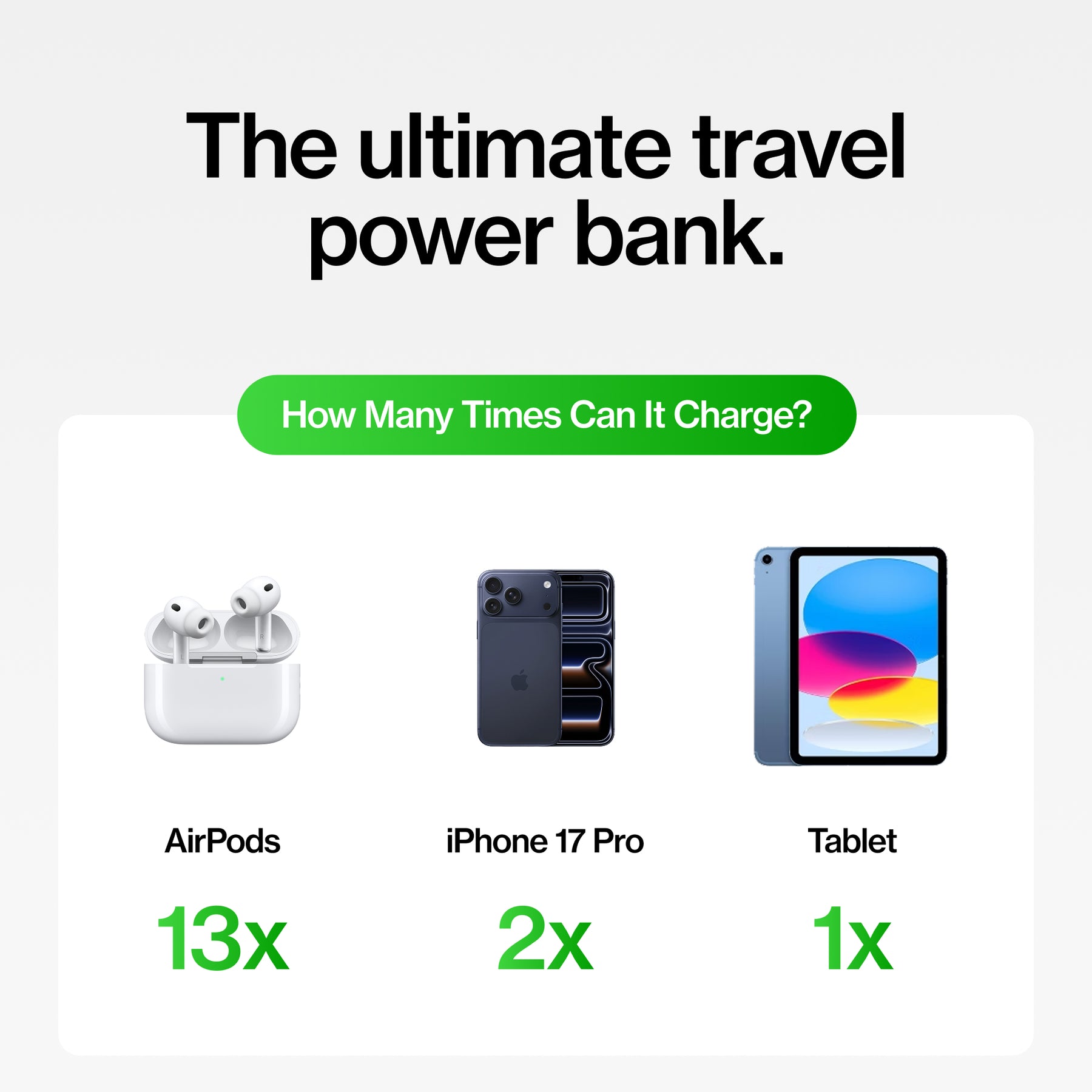 SmartCharge