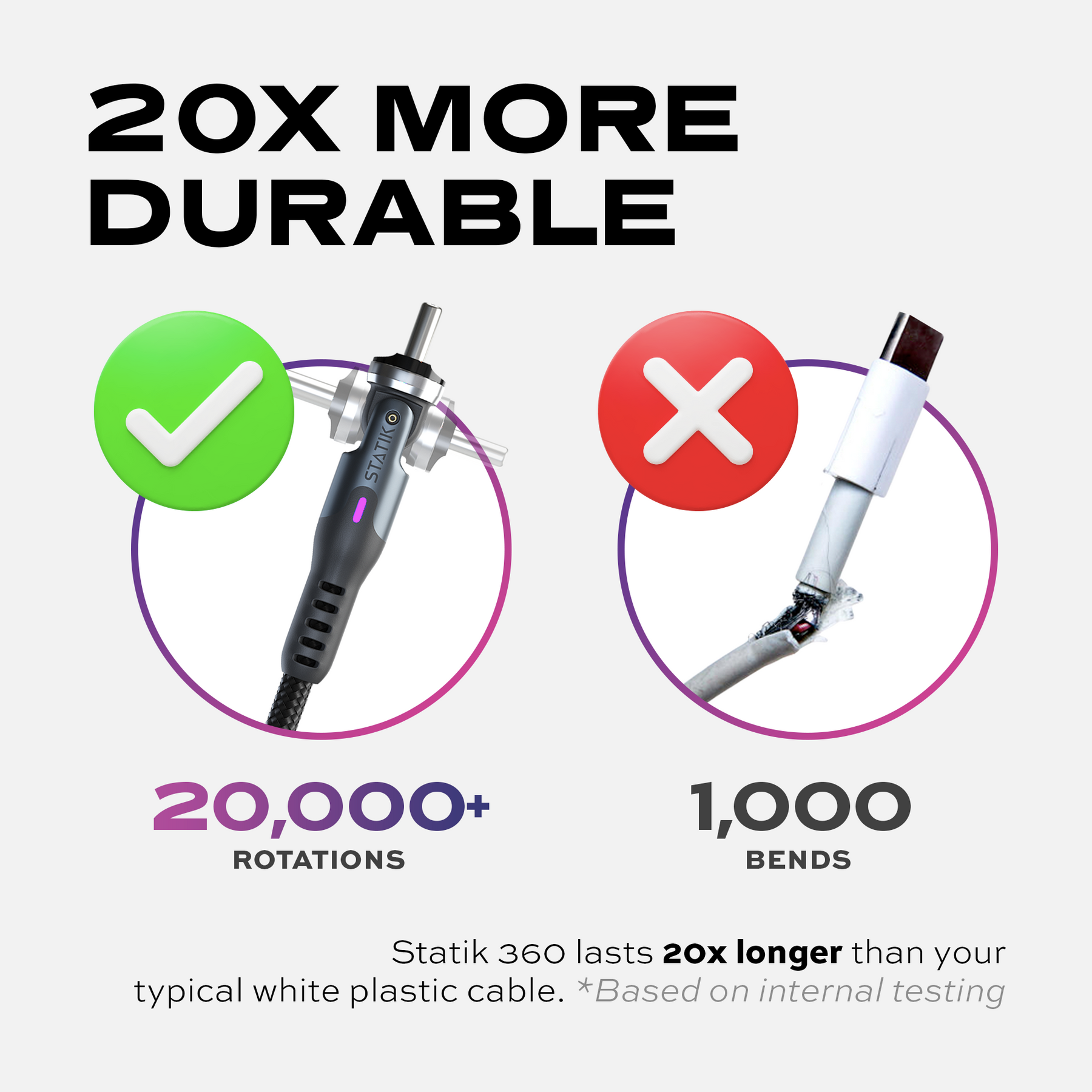 Statik® 360 | Universal Magnetic Charge Cable LP2