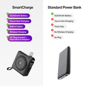 SmartCharge (Gen 2) | 10,000 mAh PowerBank and Charger