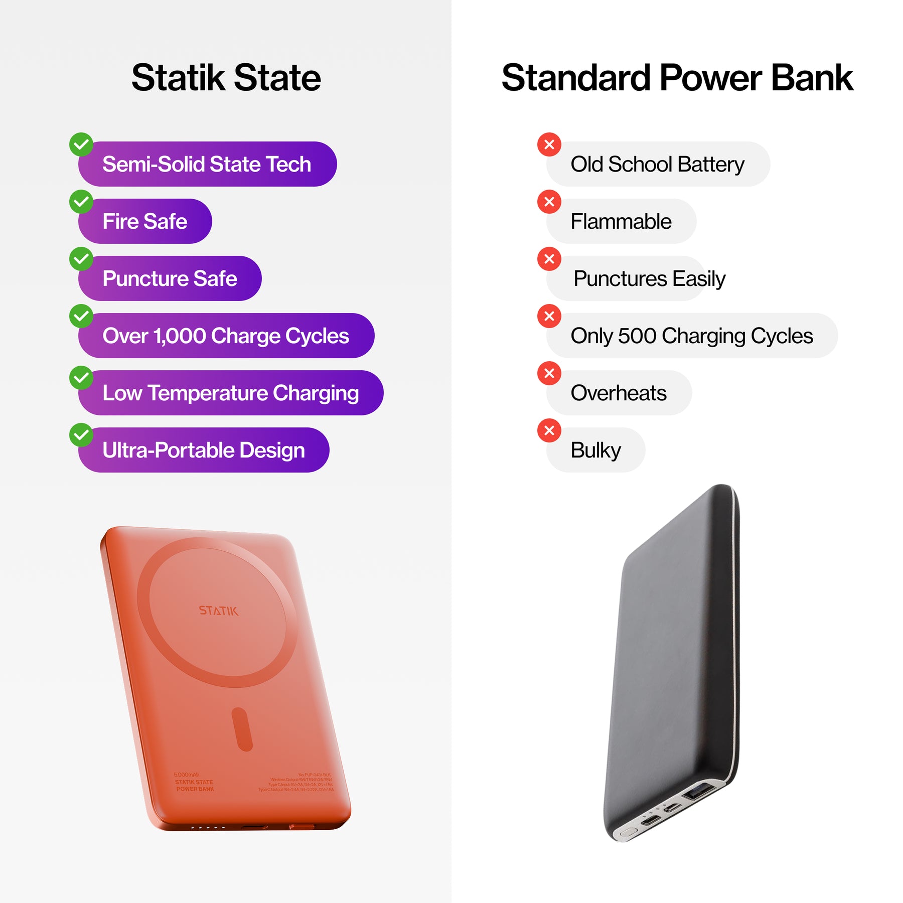 Statik State Power Bank