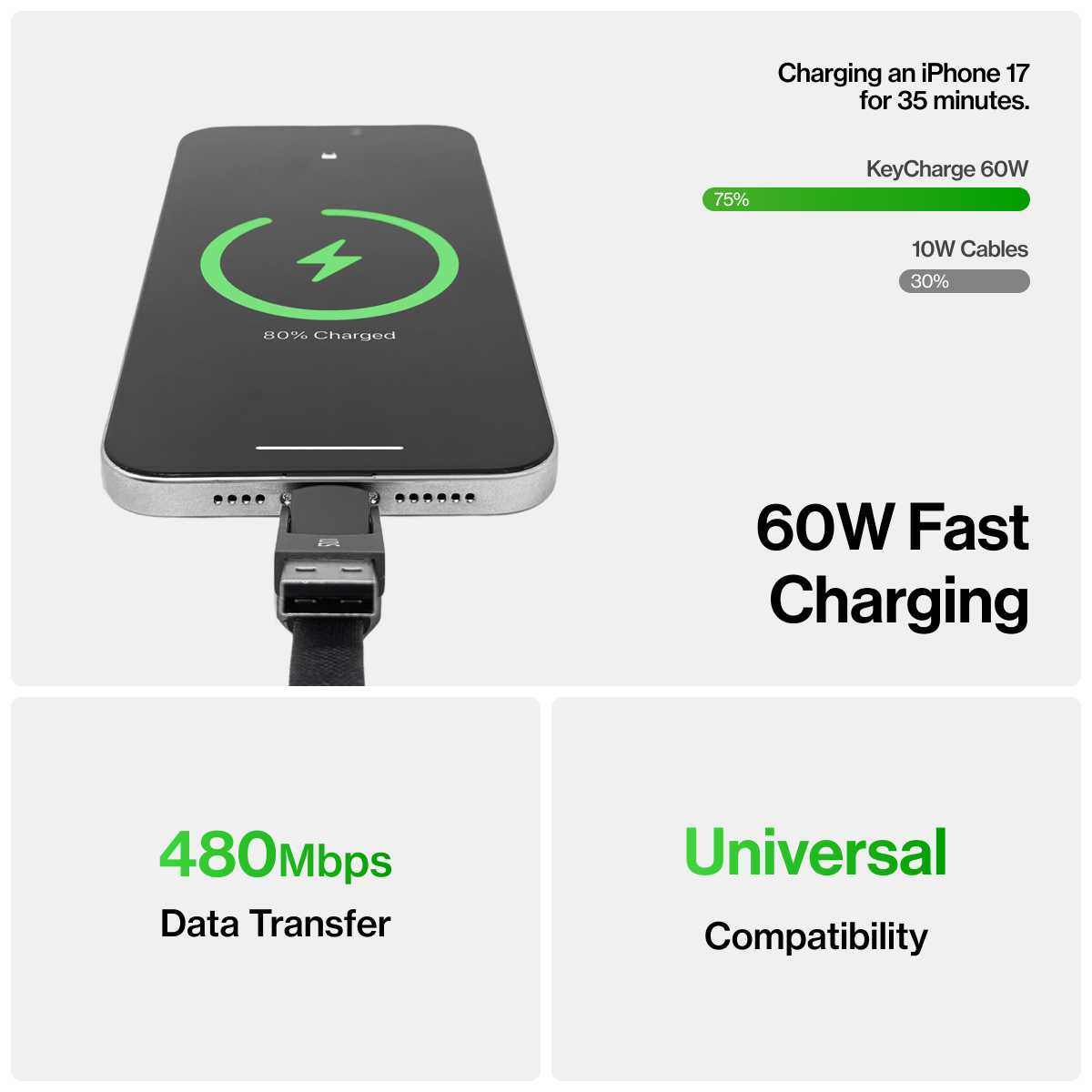 KeyCharge | Universal Fast Charging Cable