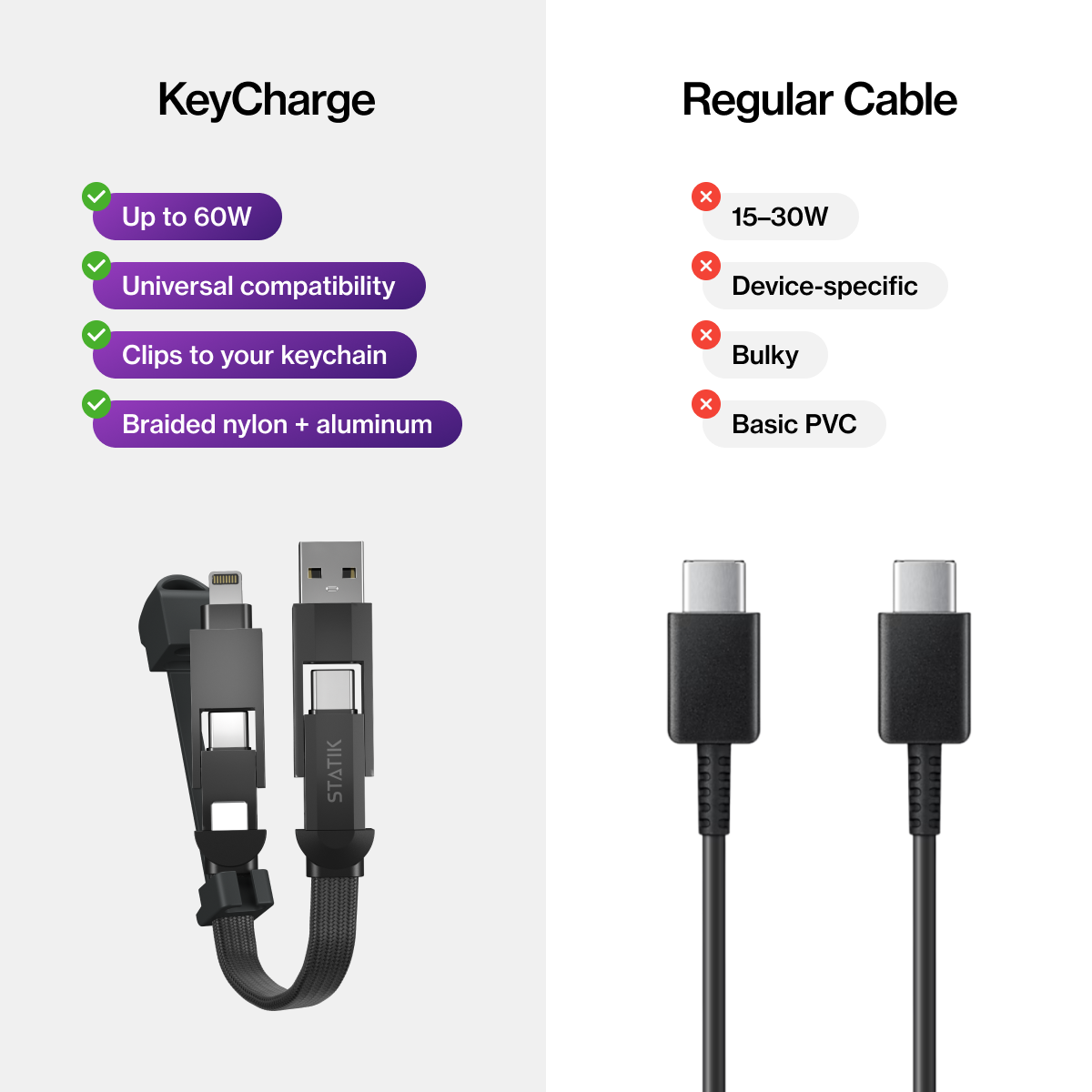 KeyCharge | Universal Fast Charging Cable