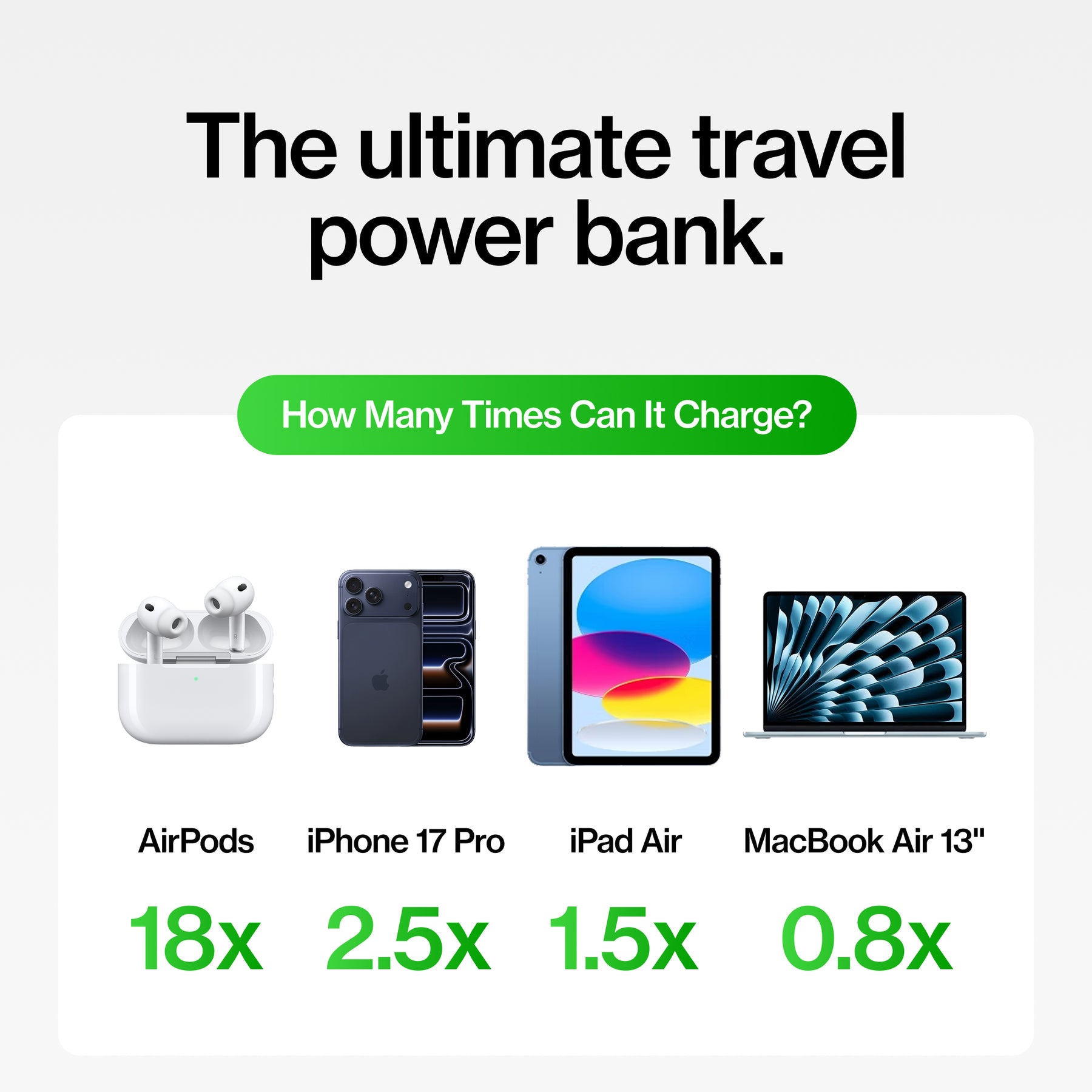 SmartCharge