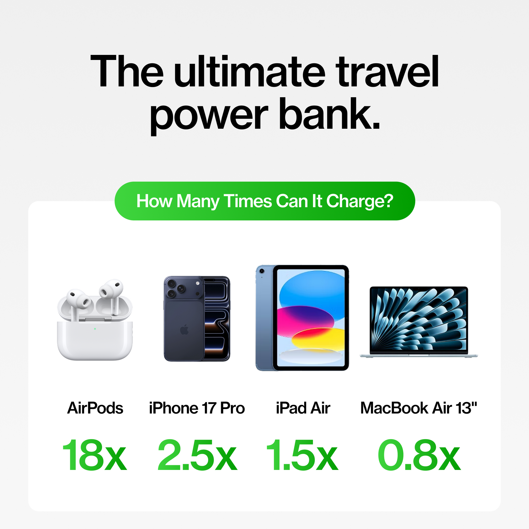 SmartCharge Pro | 15,000 mAh PowerBank and Charger