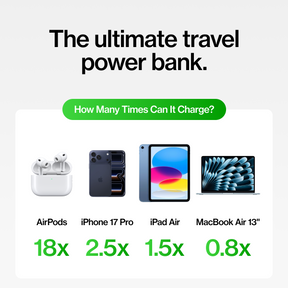 SmartCharge Pro | 15,000 mAh PowerBank and Charger