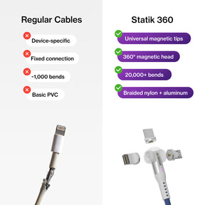 Statik® 360 Universal Rotating Charging Cable