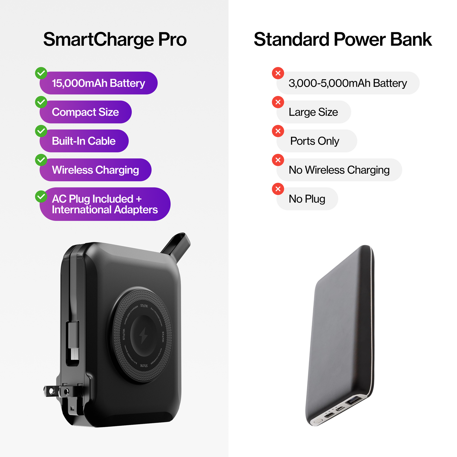 SmartCharge Pro | 15,000 mAh PowerBank and Charger