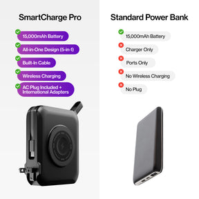 SmartCharge