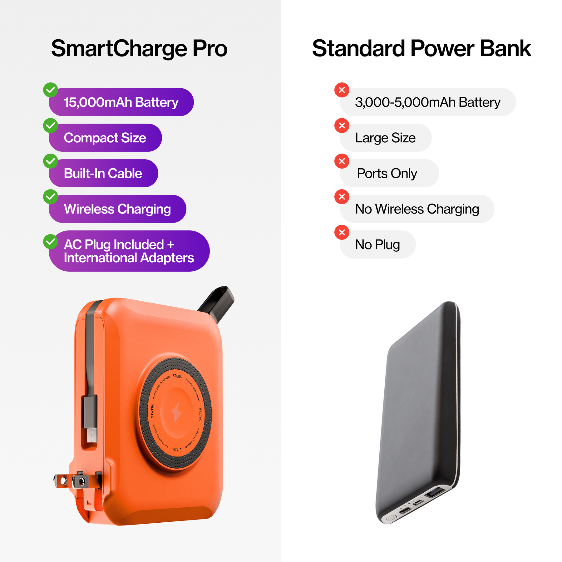 SmartCharge Pro | 15,000 mAh PowerBank and Charger