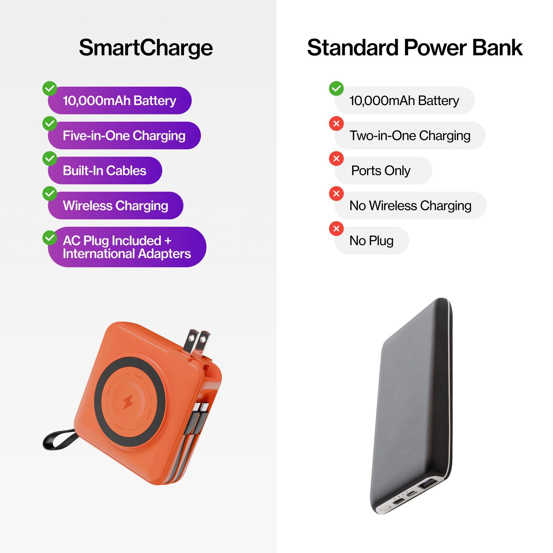 SmartCharge (Gen 2) | 10,000 mAh PowerBank and Charger