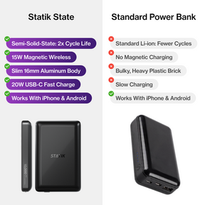 Statik State 10k Power Bank
