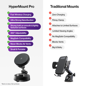 HyperMount Pro | 15W Wireless Charging Nano-Vacuum Mount