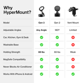 HyperMount™