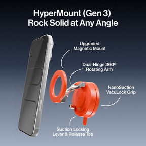 HyperMount™ (Gen 3)