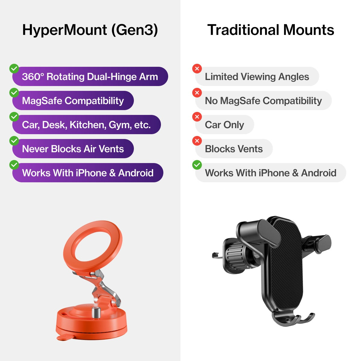 HyperMount™ (Gen 3)