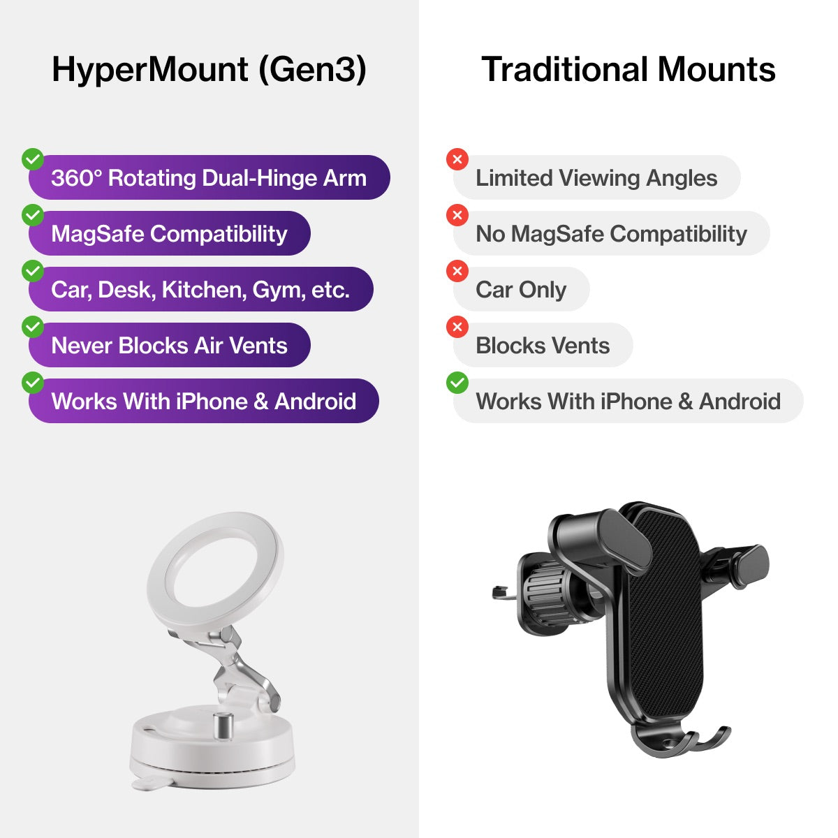 HyperMount™ (Gen 3)