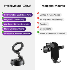 HyperMount | Vacuum Car Mount | Compatible with All Smart Phones | iPhone or Android