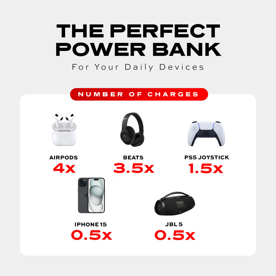 Snap-N-Charge | Ultra Tiny Power Bank | 70% OFF Ch
