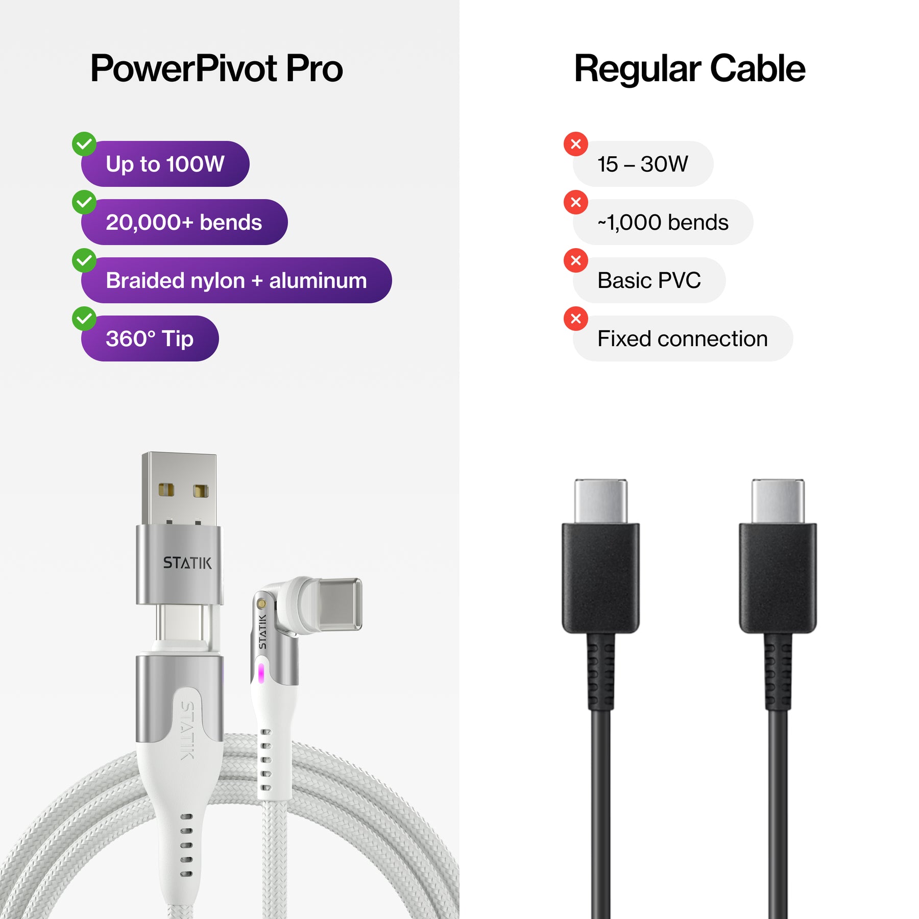 PowerPivot® Pro | White