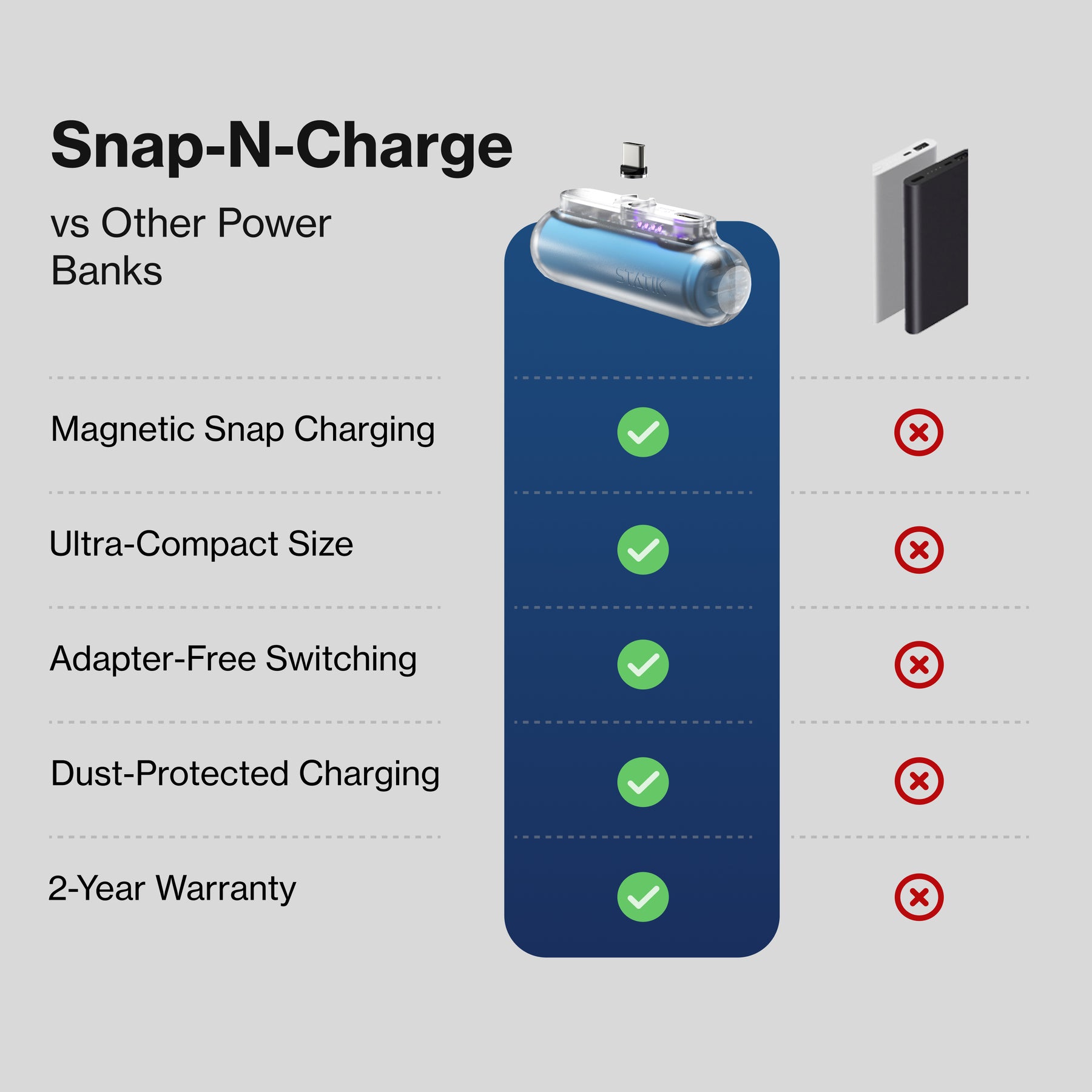 Snap-N-Charge | Ultra Tiny Power Bank | 70% Off LP4B