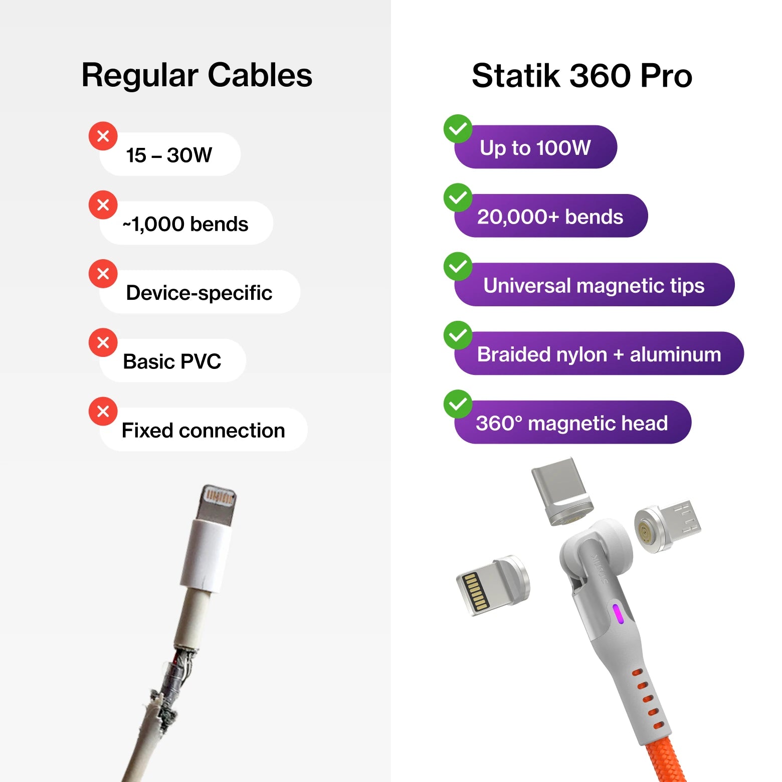 Statik® 360 Universal Rotating Charging Cable